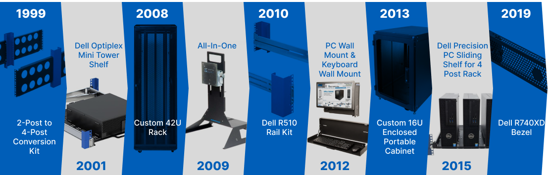 Dell Partership Highlights (desktop image) Dell Partership Highlights (desktop image)