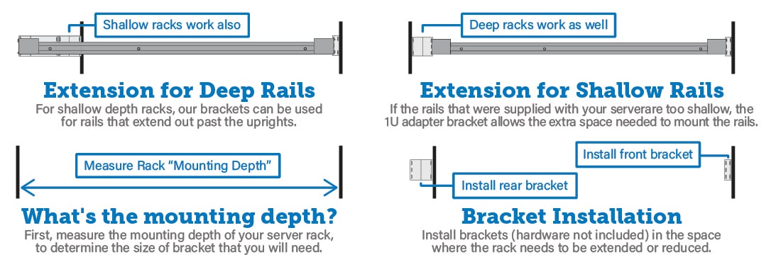 Bracket extension for deep and shallow racks (desktop image) Bracket extension for deep and shallow racks (desktop image)