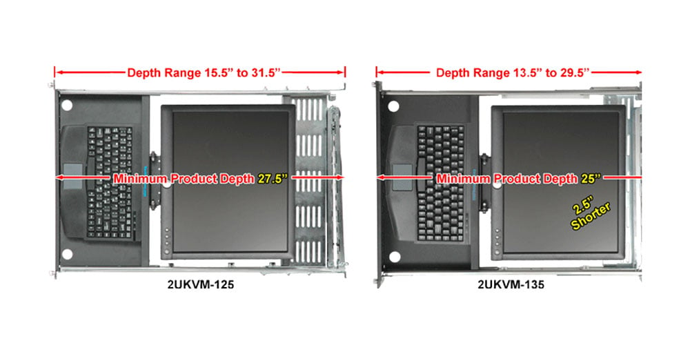 Details of the 2UKVM-135 &amp; 2UKVM-125 KVMs (desktop image)